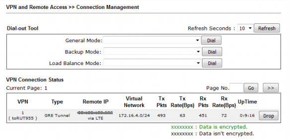 The status of GRE Tunnel on Vigor Router